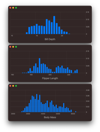 Three histograms showing the distribution of bill length, flipper length and body mass